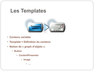 Les Templates
• Contenu variable
• Template = Définition du contenu
• Notion de « graph d’objets »:
• Button
• ContentPresenter
• Image
• …
Templated
Button
 