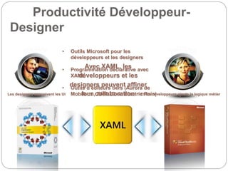 Productivité Développeur-
Designer
• Outils Microsoft pour les
développeurs et les designers
• Programmation déclarative avec
XAML
• Outils d’éditeurs tiers (Aurora de
Mobiform, ZAM 3D de Electric Rain)
Les designers conçoivent les UI
Avec XAML, les
développeurs et les
designers peuvent affiner
leur collaboration Et les développeurs ajoute la logique métier
 