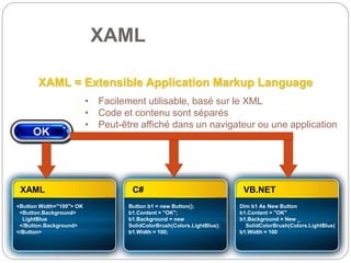 XAML
XAML = Extensible Application Markup Language
• Facilement utilisable, basé sur le XML
• Code et contenu sont séparés
• Peut-être affiché dans un navigateur ou une application
<Button Width="100"> OK
<Button.Background>
LightBlue
</Button.Background>
</Button>
XAML
Button b1 = new Button();
b1.Content = "OK";
b1.Background = new
SolidColorBrush(Colors.LightBlue);
b1.Width = 100;
C#
Dim b1 As New Button
b1.Content = "OK"
b1.Background = New _
SolidColorBrush(Colors.LightBlue)
b1.Width = 100
VB.NET
 