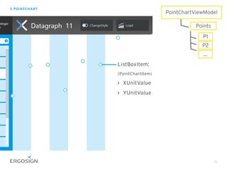 51
ListBoxItem:
(PointChartItem)
XUnitValue
YUnitValue
PointChartViewModel
Points
P1
P2
...
POINTCHART
 