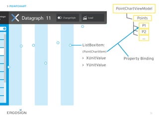 51
ListBoxItem:
(PointChartItem)
XUnitValue
YUnitValue
Property Binding
PointChartViewModel
Points
P1
P2
...
POINTCHART
 