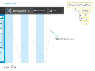 52
Polyline (PART_Line)
PointChartViewModel
Points
P1
P2
...
POINTCHART
 