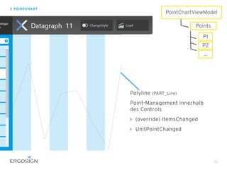 52
Polyline (PART_Line)
Point-Management innerhalb
des Controls
(override) ItemsChanged
UnitPointChanged
PointChartViewModel
Points
P1
P2
...
POINTCHART
 
