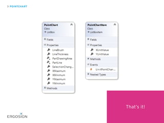 POINTCHART
54
That’s it!
 