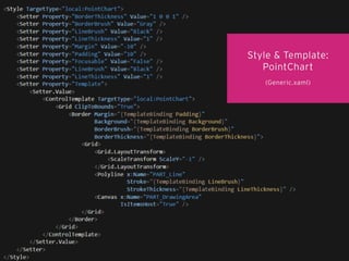 Style & Template:
PointChart
(Generic.xaml)
 