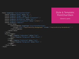 Style & Template:
PointChartItem
(Generic.xaml)
 