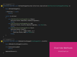 77
Override Methods
(PointChart.cs)
 