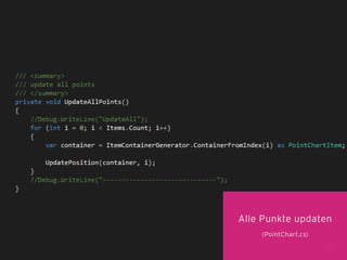 80
Alle Punkte updaten
(PointChart.cs)
 