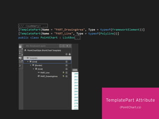 TemplatePart Attribute
(PointChart.cs)
 