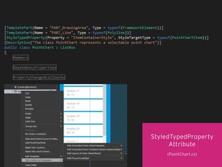 StyledTypedProperty
Attribute
(PointChart.cs)
 