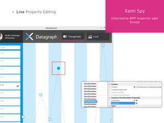 Live Property Editing Xaml Spy
(Alternative WPF Inspector oder
Snoop)
 