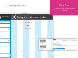 Live Property Editing Xaml Spy
(Alternative WPF Inspector oder
Snoop)
 