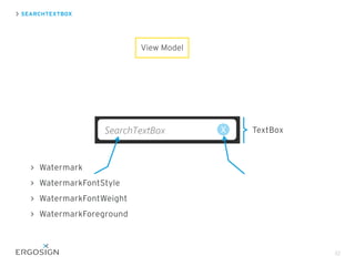 SEARCHTEXTBOX
22
Watermark
WatermarkFontStyle
WatermarkFontWeight
WatermarkForeground
TextBox
View Model
 