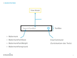 SEARCHTEXTBOX
22
Watermark
WatermarkFontStyle
WatermarkFontWeight
WatermarkForeground
ClearCommand
(Zurücksetzen des Texts)
TextBox
View Model
 