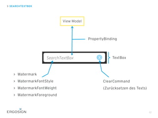 SEARCHTEXTBOX
22
Watermark
WatermarkFontStyle
WatermarkFontWeight
WatermarkForeground
ClearCommand
(Zurücksetzen des Texts)
TextBox
PropertyBinding
View Model
 