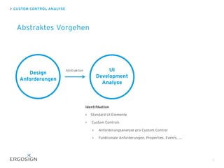 CUSTOM CONTROL ANALYSE
3
Identifikation
Standard UI Elemente
Custom Controls
Anforderungsanalyse pro Custom Control
Funktionale Anforderungen, Properties, Events, ....
Abstraktes Vorgehen
Design
Anforderungen
UI
Development
Analyse
Abstraktion
 