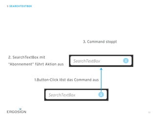 SEARCHTEXTBOX
36
1.Button-Click löst das Command aus
2. SearchTextBox mit
“Abonnement” führt Aktion aus
3. Command stoppt
 