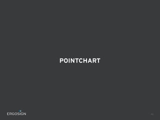 POINTCHART
46
 