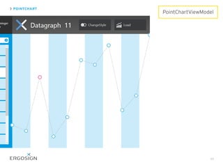 POINTCHART
49
PointChartViewModel
 