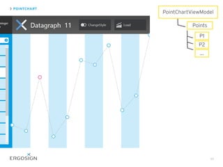 POINTCHART
49
PointChartViewModel
Points
P1
P2
...
 