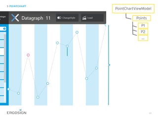 POINTCHART
49
PointChartViewModel
Points
P1
P2
...
 