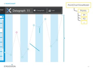POINTCHART
49
PointChartViewModel
Points
P1
P2
...
 
