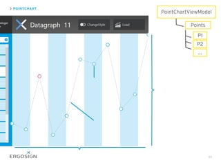 POINTCHART
49
PointChartViewModel
Points
P1
P2
...
 