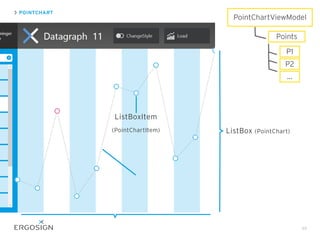 POINTCHART
49
ListBox (PointChart)
ListBoxItem
(PointChartItem)
PointChartViewModel
Points
P1
P2
...
 