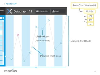 POINTCHART
49
ListBox (PointChart)
ListBoxItem
(PointChartItem)
Polyline (PART_Line)
PointChartViewModel
Points
P1
P2
...
 
