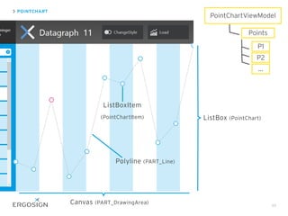 POINTCHART
49
ListBox (PointChart)
ListBoxItem
(PointChartItem)
Polyline (PART_Line)
Canvas (PART_DrawingArea)
PointChartViewModel
Points
P1
P2
...
 