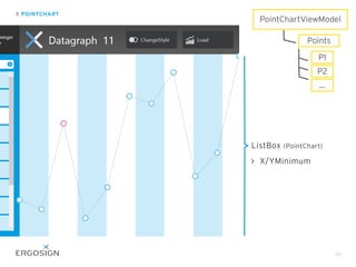 50
PointChartViewModel
Points
P1
P2
...
POINTCHART
ListBox (PointChart)
X/YMinimum
 