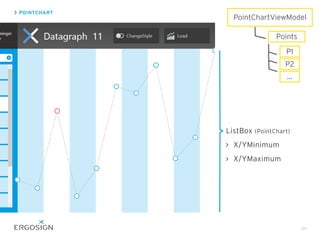 50
PointChartViewModel
Points
P1
P2
...
POINTCHART
ListBox (PointChart)
X/YMinimum
X/YMaximum
 