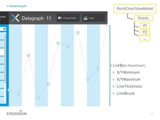 50
PointChartViewModel
Points
P1
P2
...
POINTCHART
ListBox (PointChart)
X/YMinimum
X/YMaximum
LineThickness
LineBrush
 