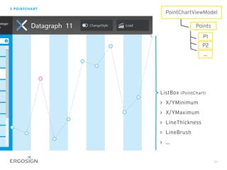 50
PointChartViewModel
Points
P1
P2
...
POINTCHART
ListBox (PointChart)
X/YMinimum
X/YMaximum
LineThickness
LineBrush
...
 