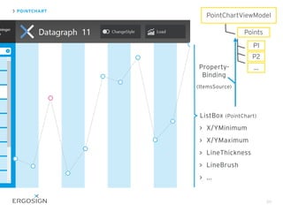 50
Property-
Binding
(ItemsSource)
PointChartViewModel
Points
P1
P2
...
POINTCHART
ListBox (PointChart)
X/YMinimum
X/YMaximum
LineThickness
LineBrush
...
 
