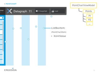 51
ListBoxItem:
(PointChartItem)
XUnitValue
PointChartViewModel
Points
P1
P2
...
POINTCHART
 