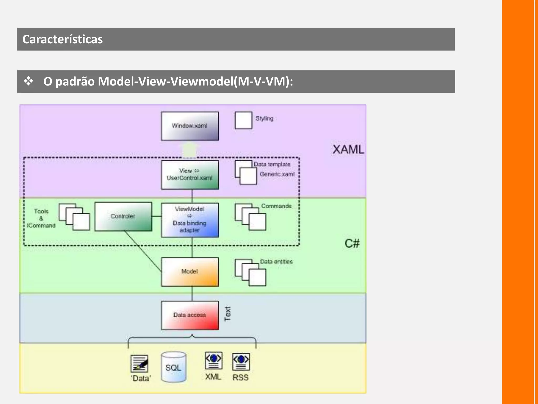 Todas as medidas em WPF são unidades lógicas(e não pixels); 