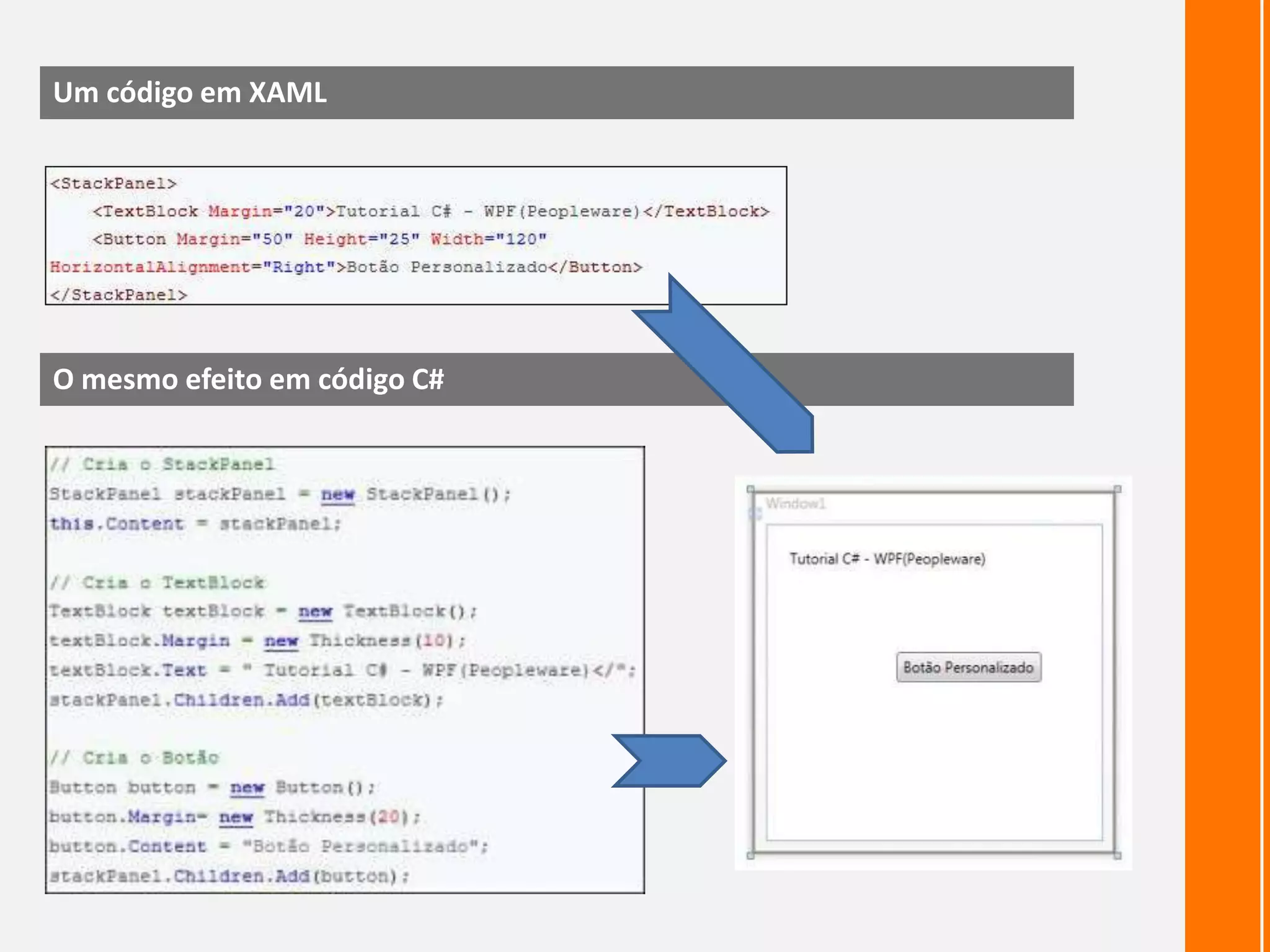 Designers e programadores podem trabalhar em modelos separados.Características do WPFXAML (zémel):Baseado em XML, o Extensible Application Markup Language – XAML é utilizado para a criação de interfaces WPF, Silverlight e na estrutura de documentos no formato XPS.Principais características do XAML: