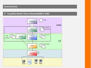 Todas as medidas em WPF são unidades lógicas(e não pixels); 