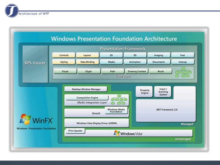 windows presentation foundation service