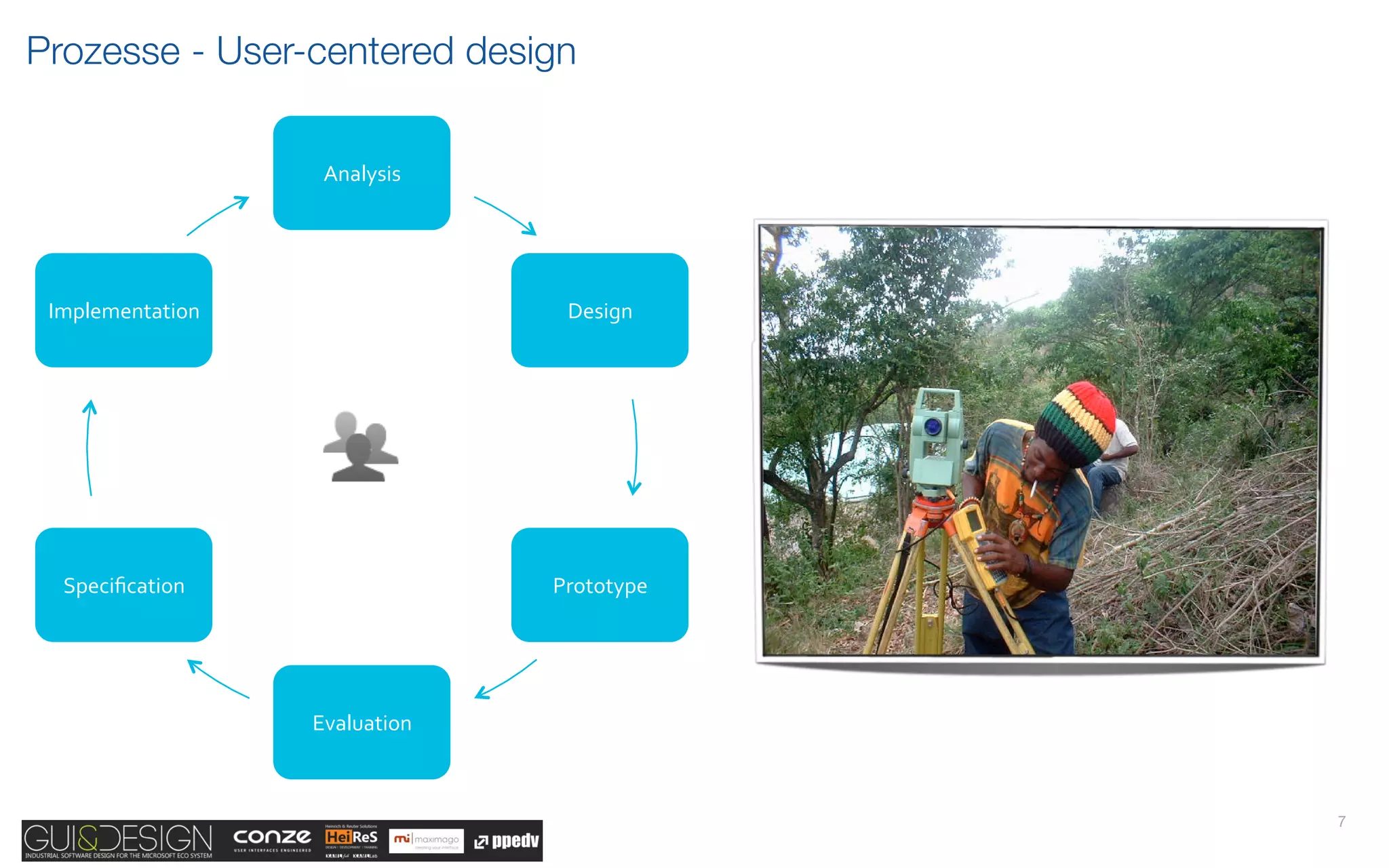 Prozesse - User-centered design

                    Analysis(




 Implementation(                  Design(




  Speciﬁcation(                  Prototype(




                   Evaluation(



                                              7
 