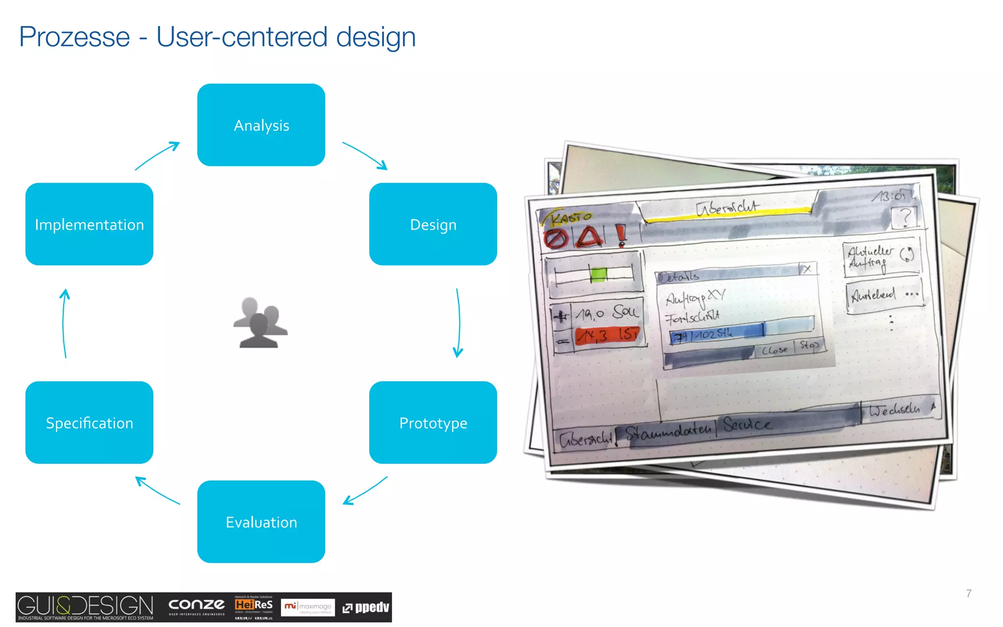 Prozesse - User-centered design

                    Analysis(




 Implementation(                  Design(




  Speciﬁcation(                  Prototype(




                   Evaluation(



                                              7
 