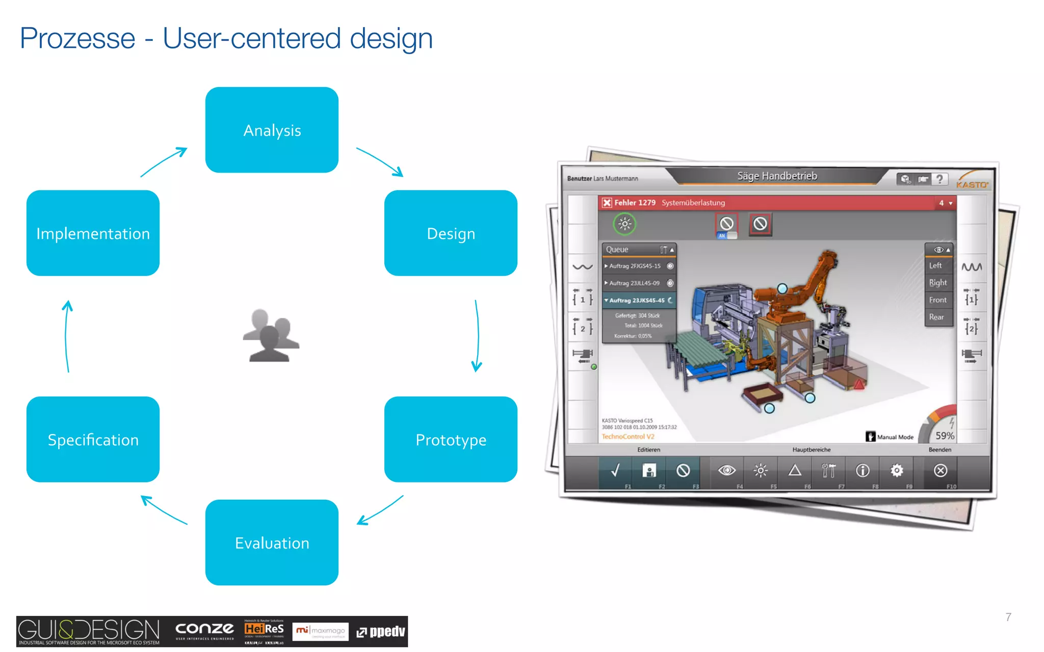 Prozesse - User-centered design

                    Analysis(




 Implementation(                  Design(




  Speciﬁcation(                  Prototype(




                   Evaluation(



                                              7
 
