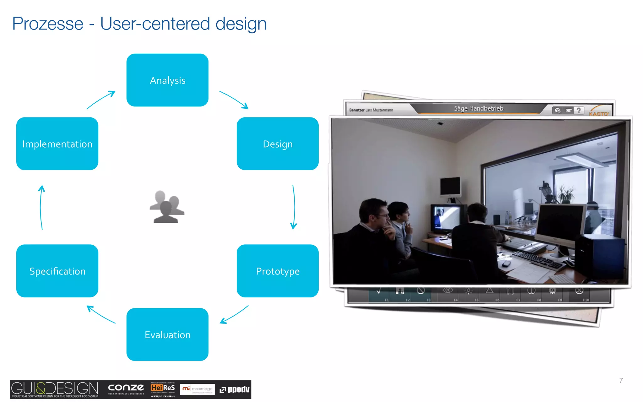 Prozesse - User-centered design

                    Analysis(




 Implementation(                  Design(




  Speciﬁcation(                  Prototype(




                   Evaluation(



                                              7
 