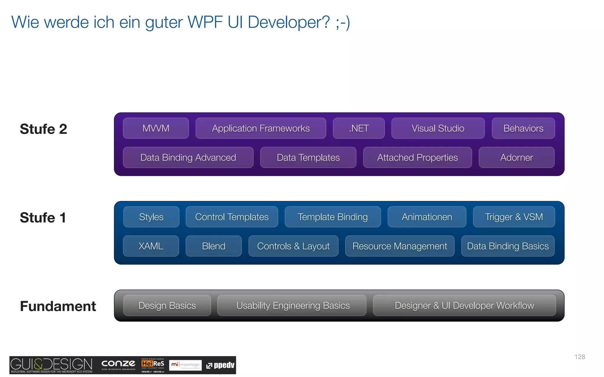 Wie werde ich ein guter WPF UI Developer? ;-)




 Stufe 2         MVVM             Application Frameworks            .NET            Visual Studio           Behaviors


                 Data Binding Advanced            Data Templates            Attached Properties            Adorner




 Stufe 1        Styles       Control Templates          Template Binding         Animationen            Trigger & VSM


                XAML            Blend         Controls & Layout         Resource Management         Data Binding Basics




 Fundament      Design Basics            Usability Engineering Basics           Designer & UI Developer Workﬂow




                                                                                                                          128
 