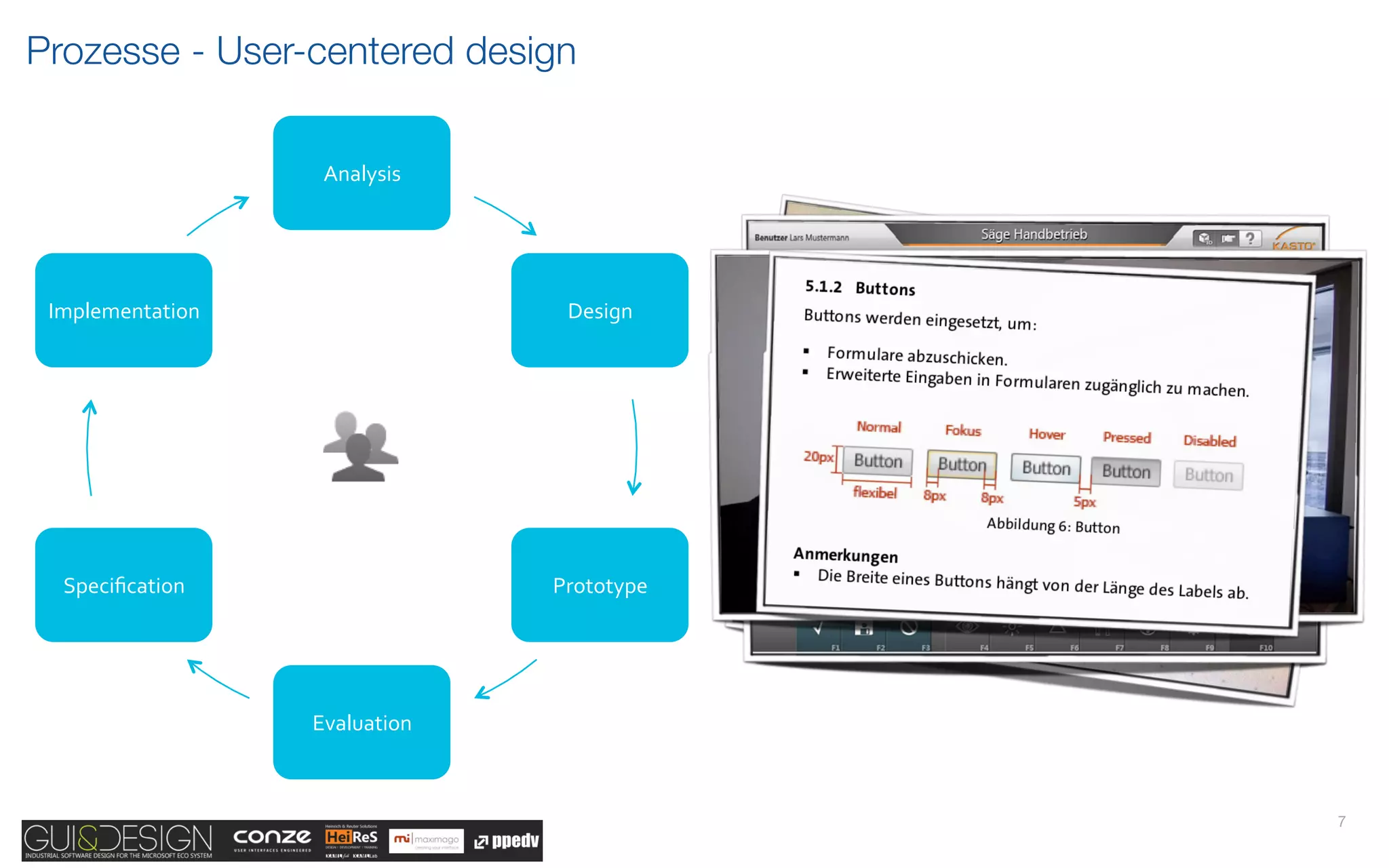 Prozesse - User-centered design

                    Analysis(




 Implementation(                  Design(




  Speciﬁcation(                  Prototype(




                   Evaluation(



                                              7
 
