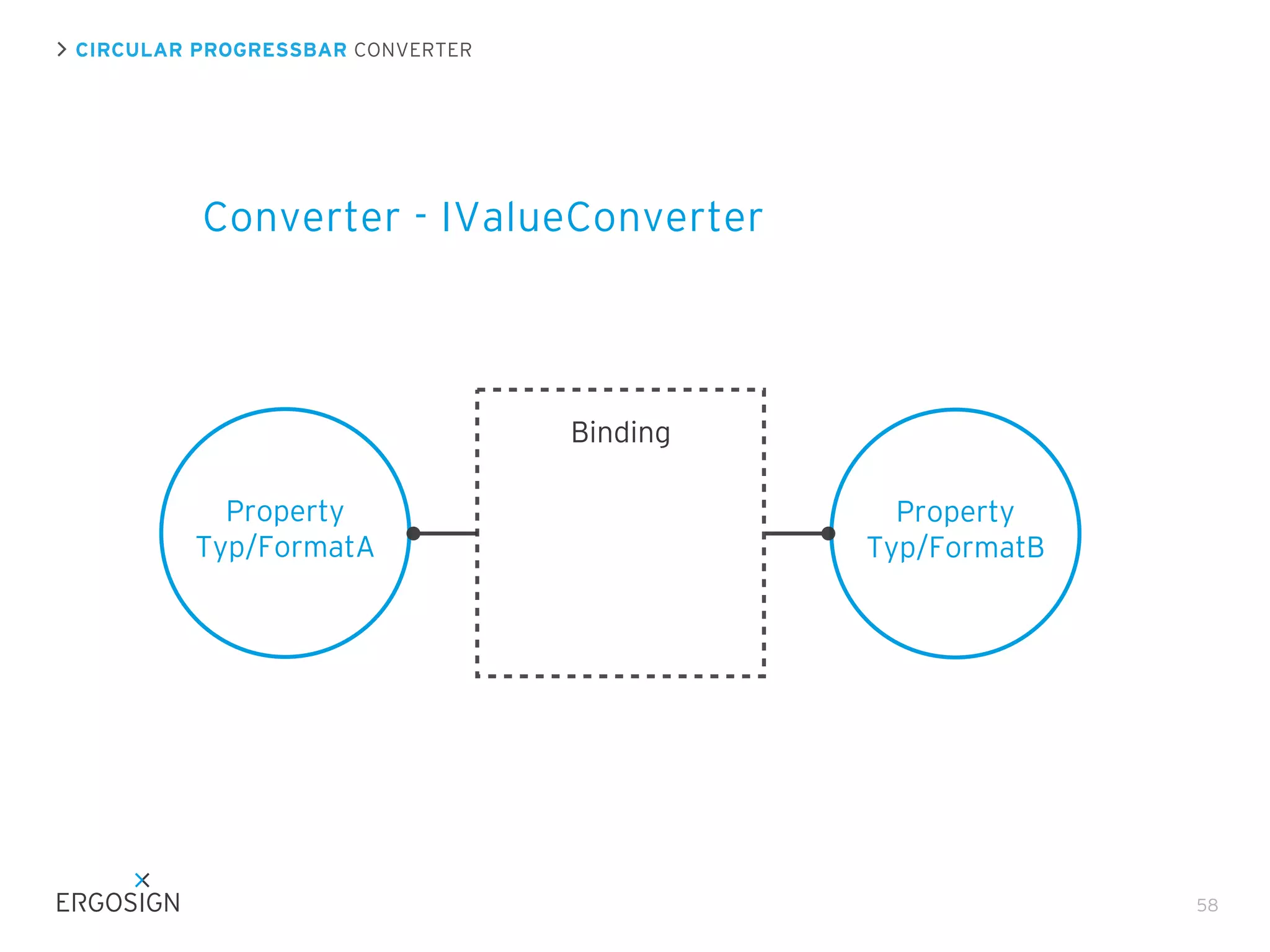 CIRCULAR PROGRESSBAR CONVERTER

Converter - IValueConverter

Binding
Property
Typ/FormatA

Property
Typ/FormatB

58

 