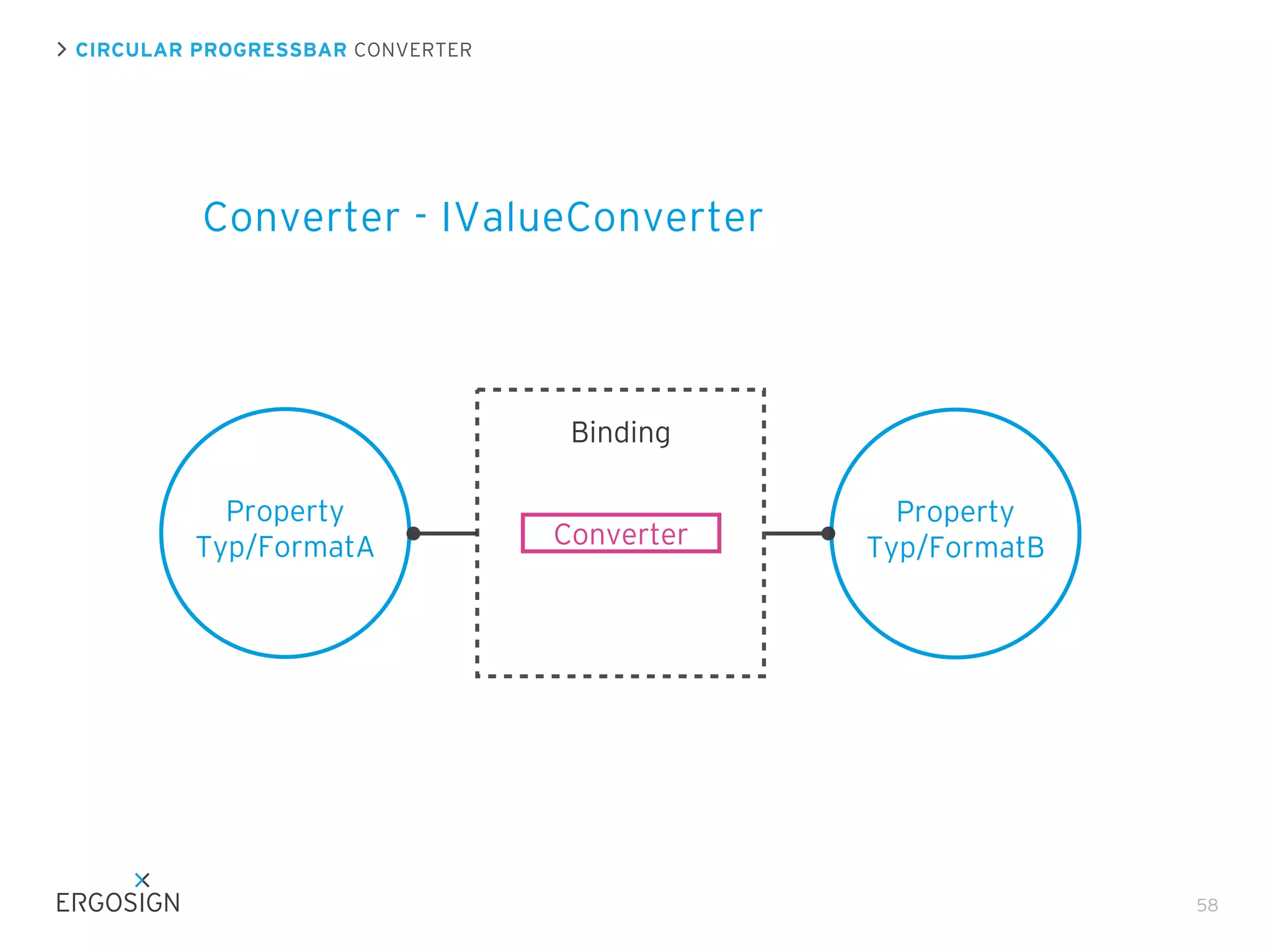CIRCULAR PROGRESSBAR CONVERTER

Converter - IValueConverter

Binding
Property
Typ/FormatA

Converter

Property
Typ/FormatB

58

 