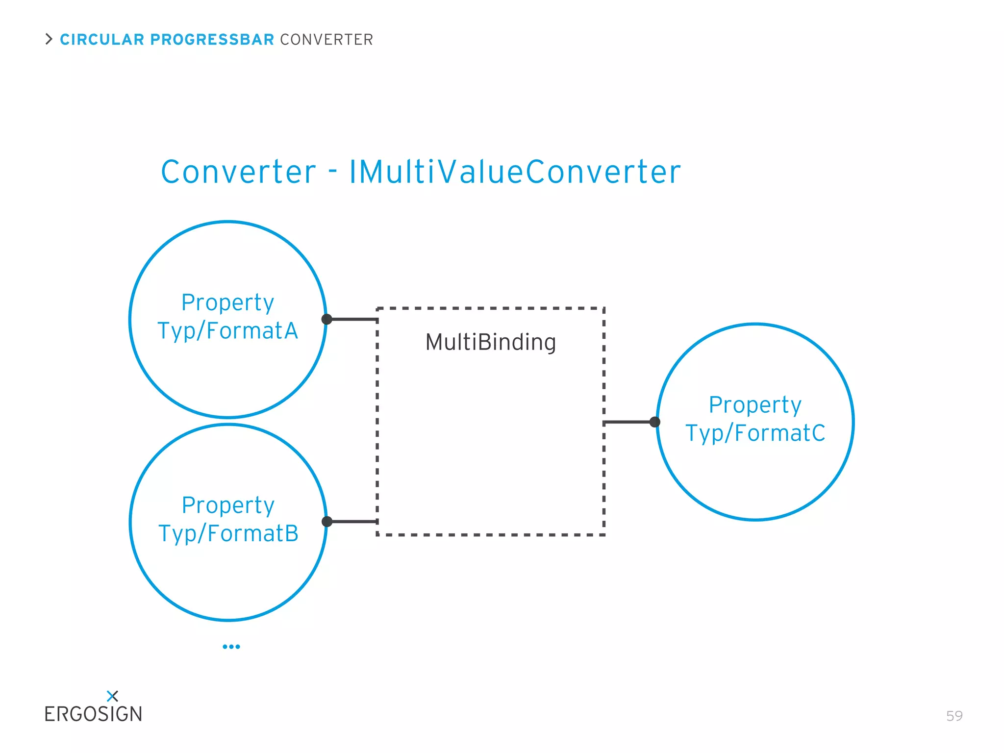 CIRCULAR PROGRESSBAR CONVERTER

Converter - IMultiValueConverter

Property
Typ/FormatA

MultiBinding
Property
Typ/FormatC

Property
Typ/FormatB

...
59

 