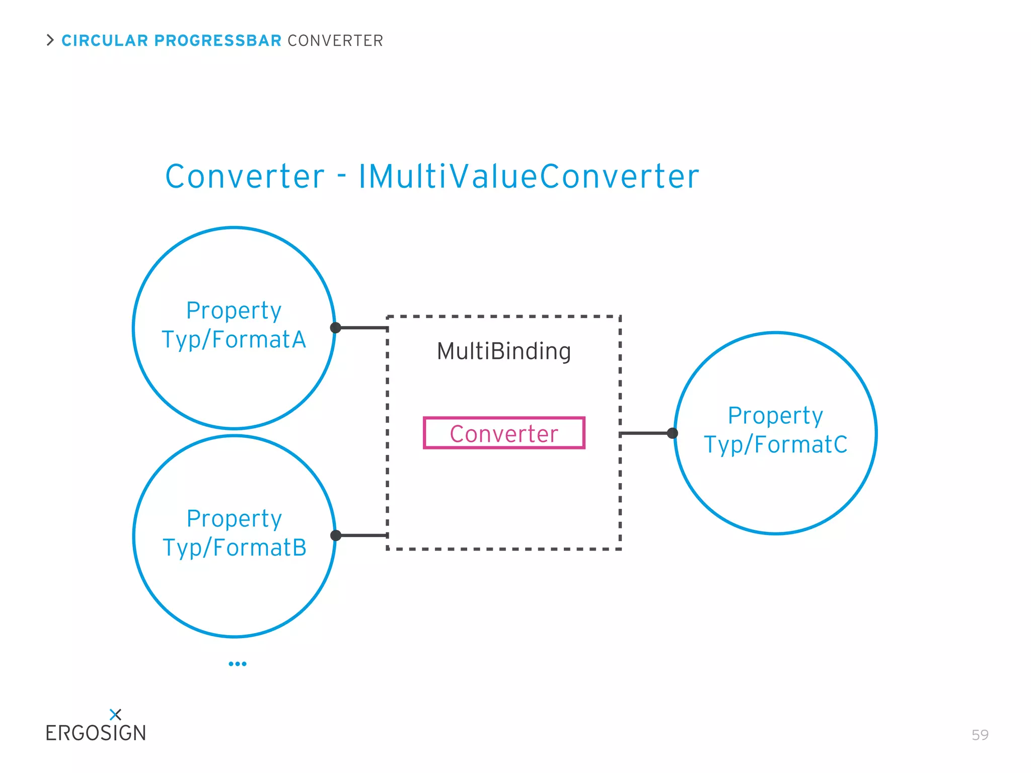 CIRCULAR PROGRESSBAR CONVERTER

Converter - IMultiValueConverter

Property
Typ/FormatA

MultiBinding
Converter

Property
Typ/FormatC

Property
Typ/FormatB

...
59

 